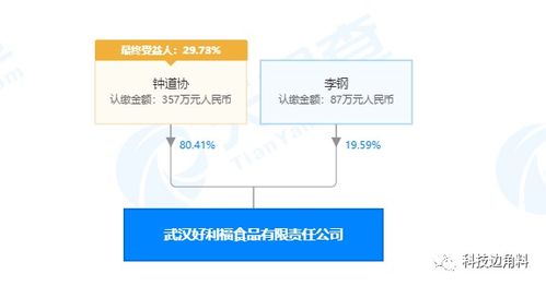 良品铺子退出好利福食品公司投资,曾持股63.06