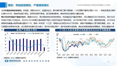 2020年信用市场中期投资策略 攻守之间