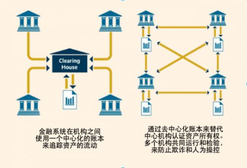 enlace交易所平台 通证elc的应用场景