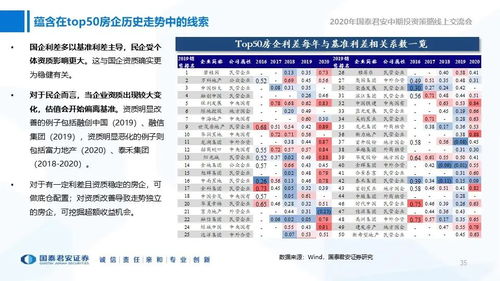2020年信用市场中期投资策略 攻守之间