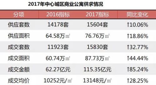 佛山限购一周年 限购限贷误伤刚需客 公寓投资产品悄然走红