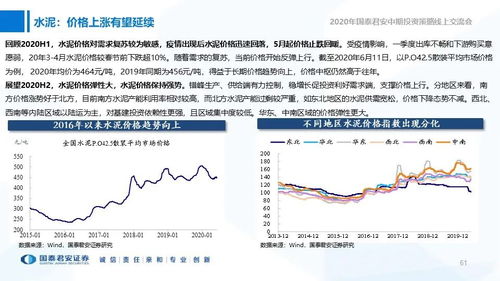 2020年信用市场中期投资策略 攻守之间