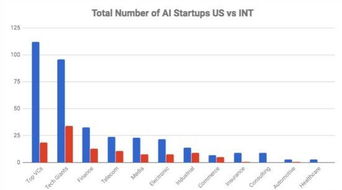 ai战略投资全景图 11个行业200多家巨头最爱什么样的ai创业公司