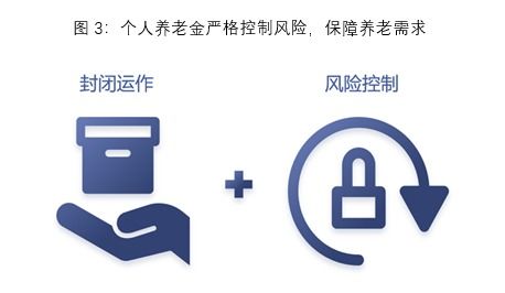 个人养老金怎么买 民生加银全面解读