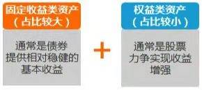 固收 产品为什么也会跌