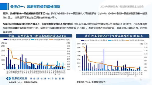 2020年信用市场中期投资策略 攻守之间
