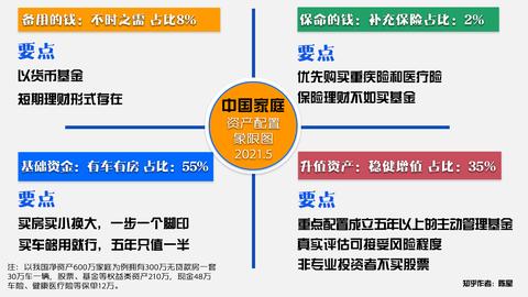 把金钱投资在金融产品或学习技能 知识上哪个回报更大