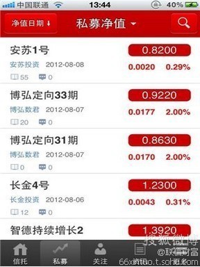 联信财富的微博 微博-来微博看我