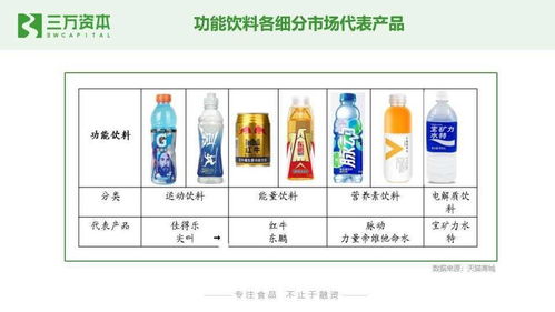 狂飙的食品饮料股 从二级市场看早期投资创业机会