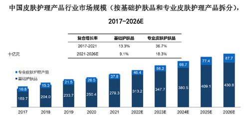 毛利率超80 ,净利超8.47亿元 医美面膜第一股终于要ipo了