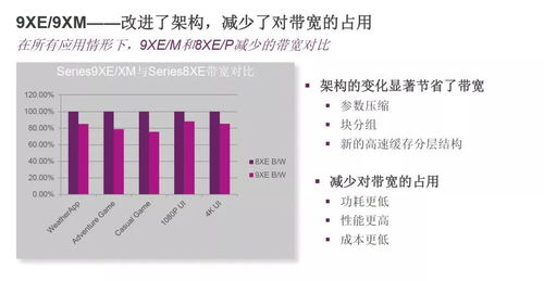 开启移动ai大门,解读powervr第九代图形 神经网络产品