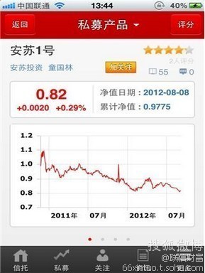联信财富的微博 微博-来微博看我