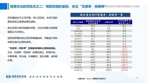 2020年信用市场中期投资策略 攻守之间