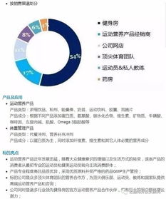 德国高端运动营养食品公司投资机会