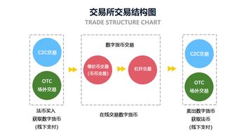 互融云 溯源币交易系统 溯源商品被消费后的投资交易平台
