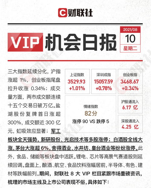 市场情绪活跃 资金疯狂涌入军工 储能等方向