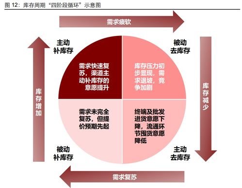 食品饮料行业研究 大众品成本推动下的新一轮涨价预期