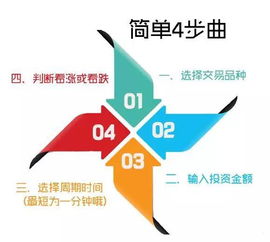 微交易介绍