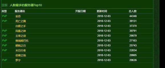 魔兽世界的地域黑!为什么安苏成为了WOW重灾区?到底怎么了