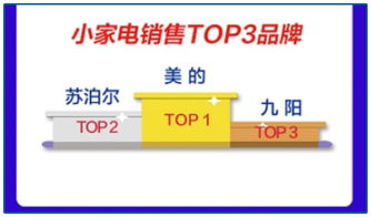 双十一这些产品卖疯了,单身经济救火了一个产业,投资机会来了