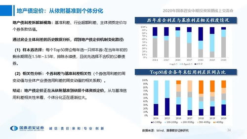 2020年信用市场中期投资策略 攻守之间