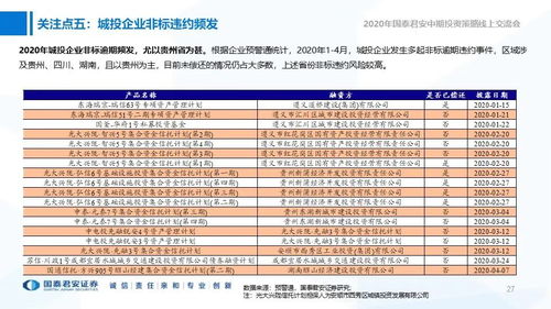 2020年信用市场中期投资策略 攻守之间