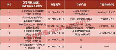又来一家洋私募 全球头号房地产投资公司进军中国,6个月内将推产品
