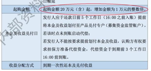 起底汉能欠薪背后的自救 员工被迫认购超亿元定融产品 不出资就开除