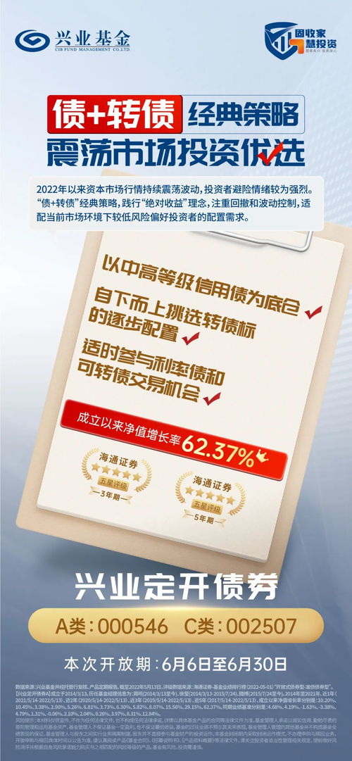 上周市场回顾