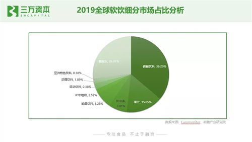 狂飙的食品饮料股 从二级市场看早期投资创业机会